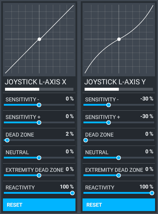Custom AP Sensitivity Custom AP Sensitivity