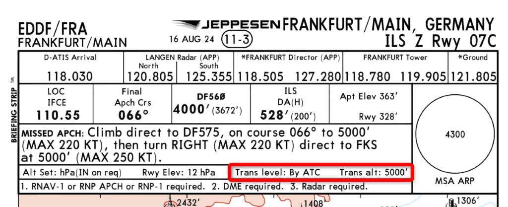 Transition level on chart Transition level on chart