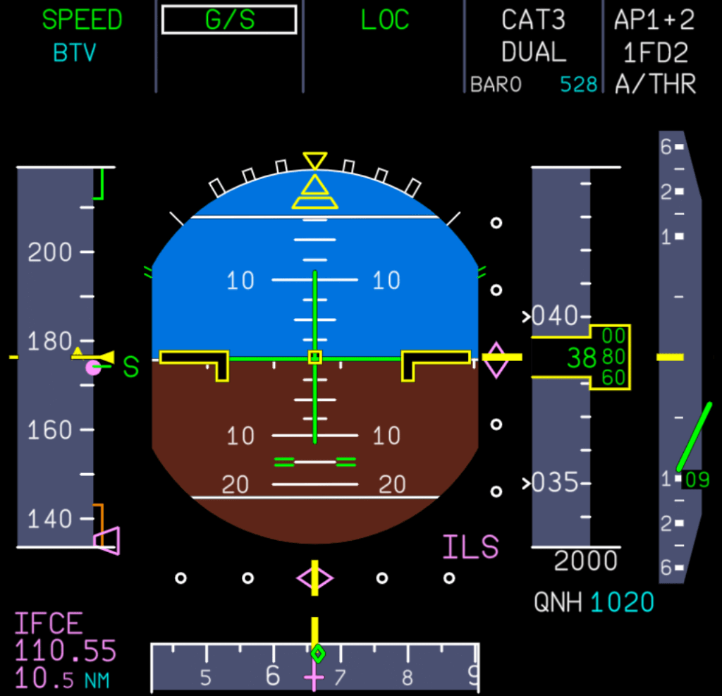 PFD when G/S is activated PFD when G/S is activated